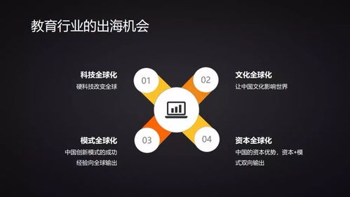 映魅咨詢 教育出海 沙龍 yeahmobi高級(jí)副總裁武瑩 教育出海面臨的挑戰(zhàn)比移動(dòng)互聯(lián)網(wǎng)出海要大得多