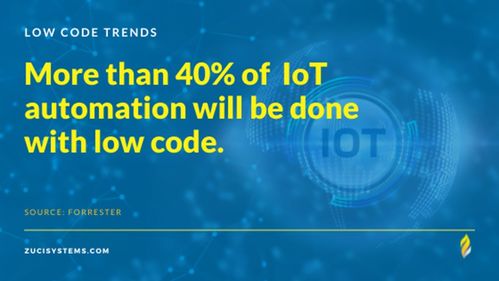 2023年無代碼/低代碼八大技術趨勢與推廣策略