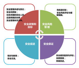 上飛公司產(chǎn)品安全管理體系試運行啟動，信息系統(tǒng)運行維護服務全面升級