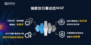 瑞數信息入選安全牛Web應用防火墻矩陣領導者象限，瑞饒信息同樣矚目